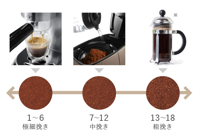 8400円 国内外の人気 デロンギコーン式コーヒーグラインダー デディカ KG521J