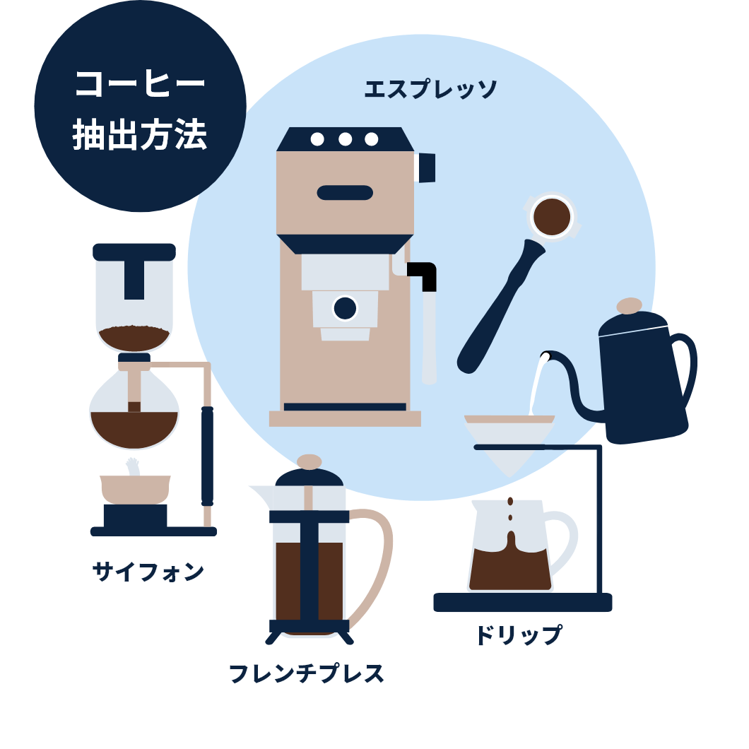 コーヒー抽出方法イメージ