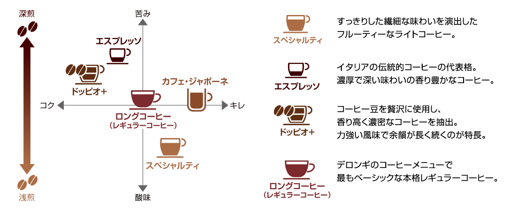 様々なコーヒーイメージ