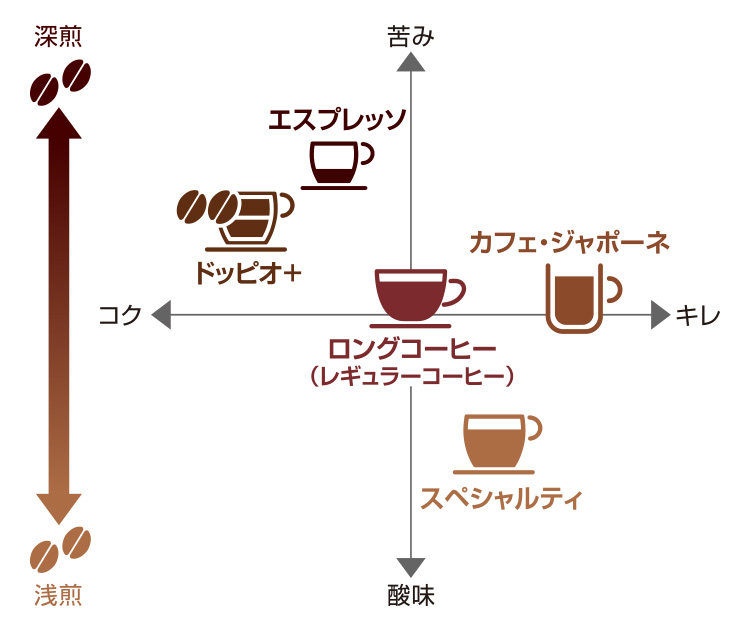 様々なコーヒーイメージ